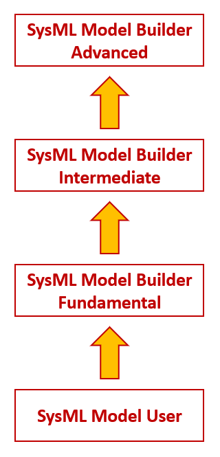 OCSMP Structure